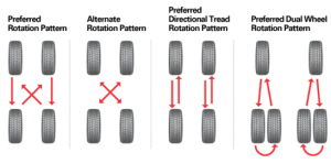 How Often Should I Get My Tires Rotated and Balanced - Tire Reviews