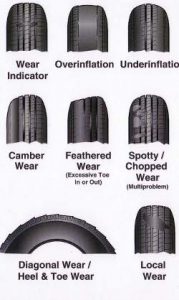 Tire Squeal When Turning Corners: Causes and Solutions