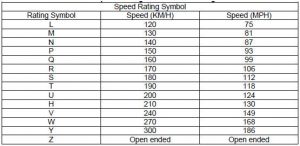 Buying Tires Guide: What Do the Tire Numbers Mean?