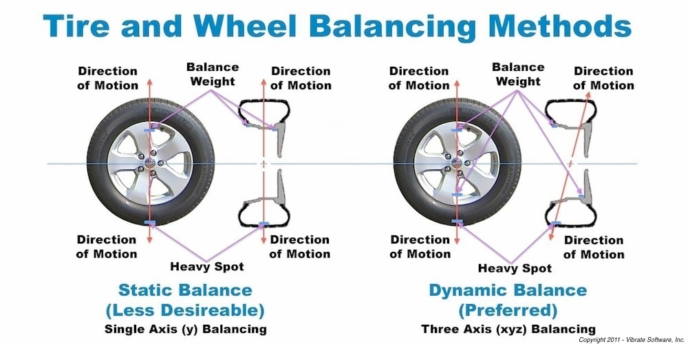 Static Vs Dynamic Balancing Tires Static Vs Dynamic Balance Swhshish