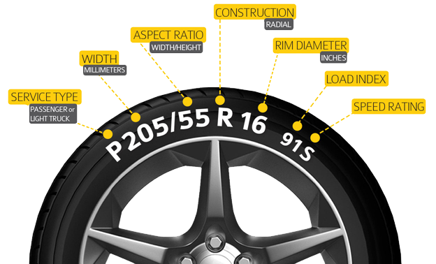 Load Index, Car Tyre Safety, Know Your Tyres