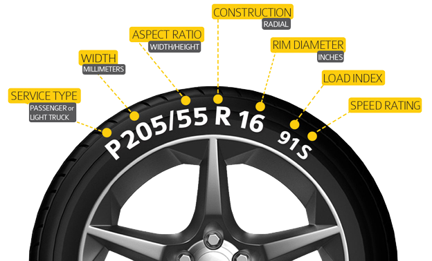 Buying Tires Guide What Do The Tire Numbers Mean 