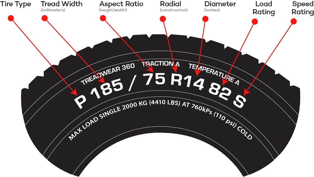 Tire Speed Rating Chart & Tire Tread Life